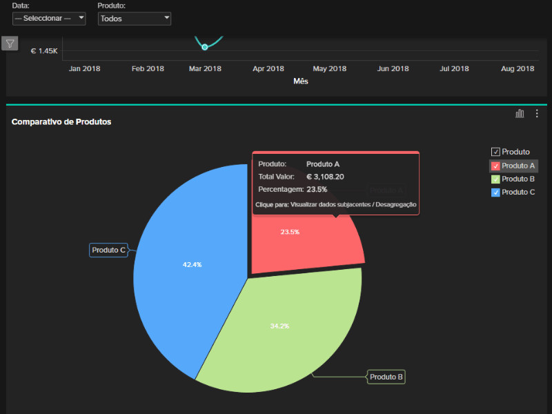 Business Intelligence Data Reports Gráficos Interativos