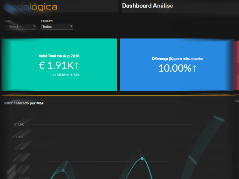 Business Intelligence Data Reports Cards